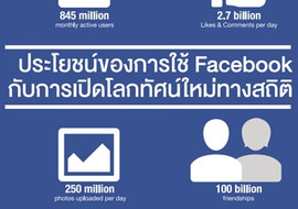 ประโยชน์ของการใช้ Facebook กับการเปิดโลกทัศน์ใหม่ทางสถิติ พารามิเตอร์รูปภาพ 1